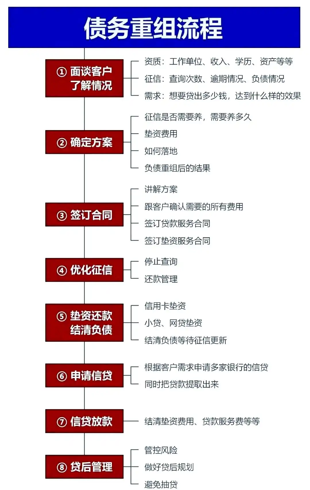 在桂东，中小企业也可以债务重组吗？
